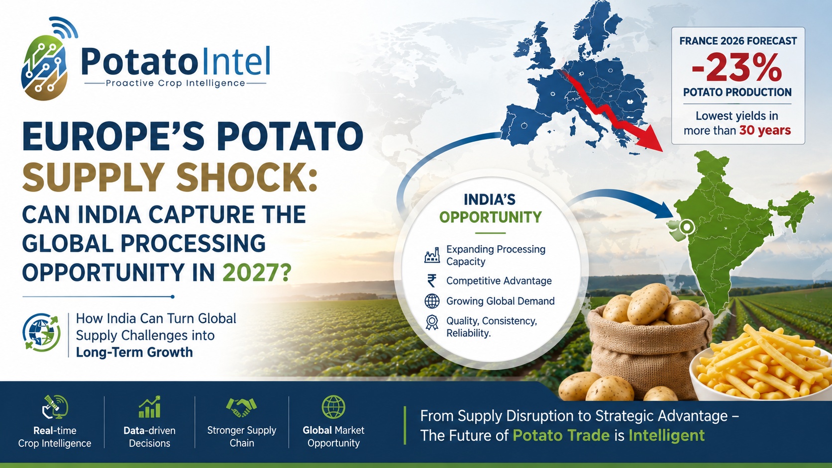 Europe’s Potato Shock Could Open a Bigger Global Window for India in 2027